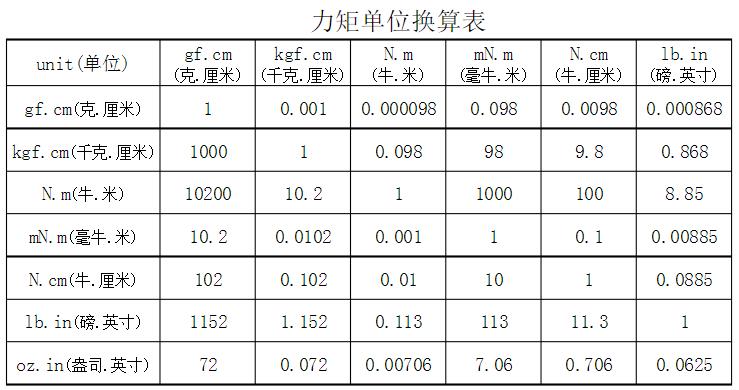 电机力矩快速换算公式