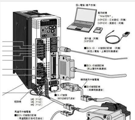 伺服电机如何选择脉冲、模拟量、通讯三种控制方式？