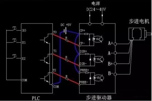 步进电机为什么要加驱动器？