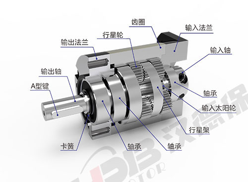 为什么电机启动电流大？启动后电流又小了？