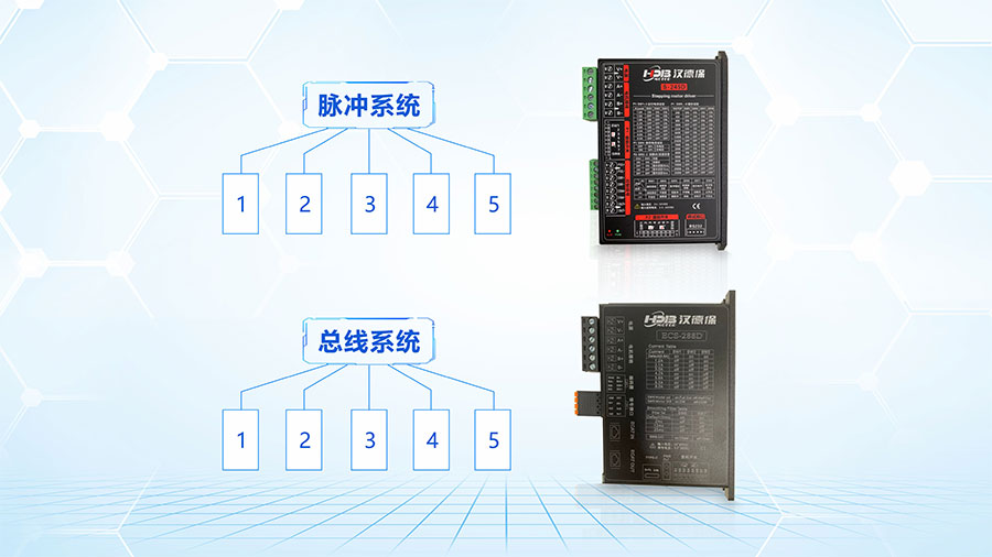 步进驱动器系统的接线方式图