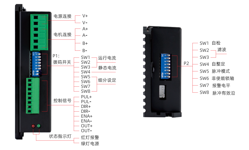 接线说明