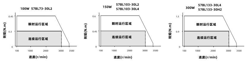 力矩曲线