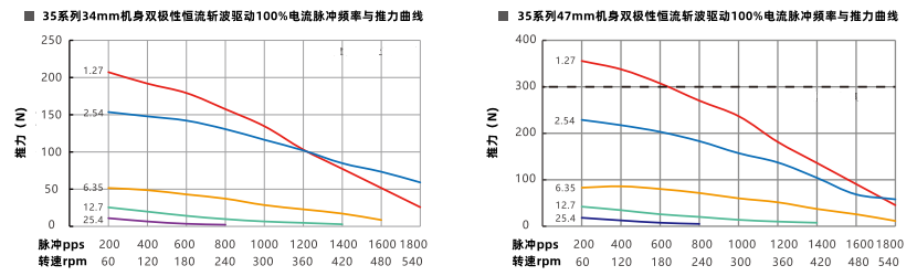 推力曲线