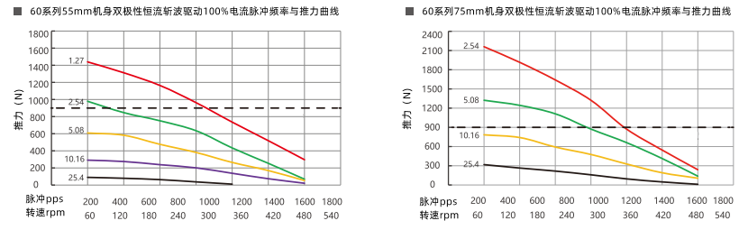 推力曲线