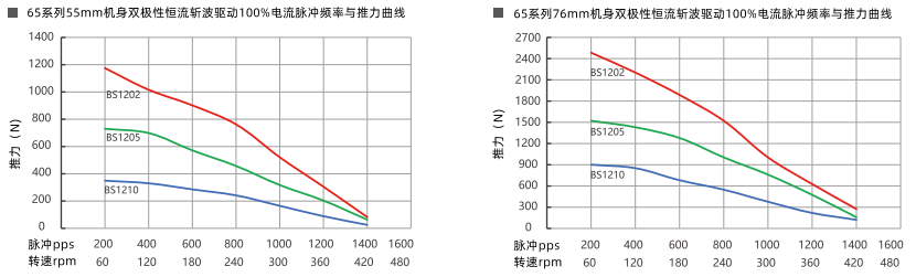 推力曲线